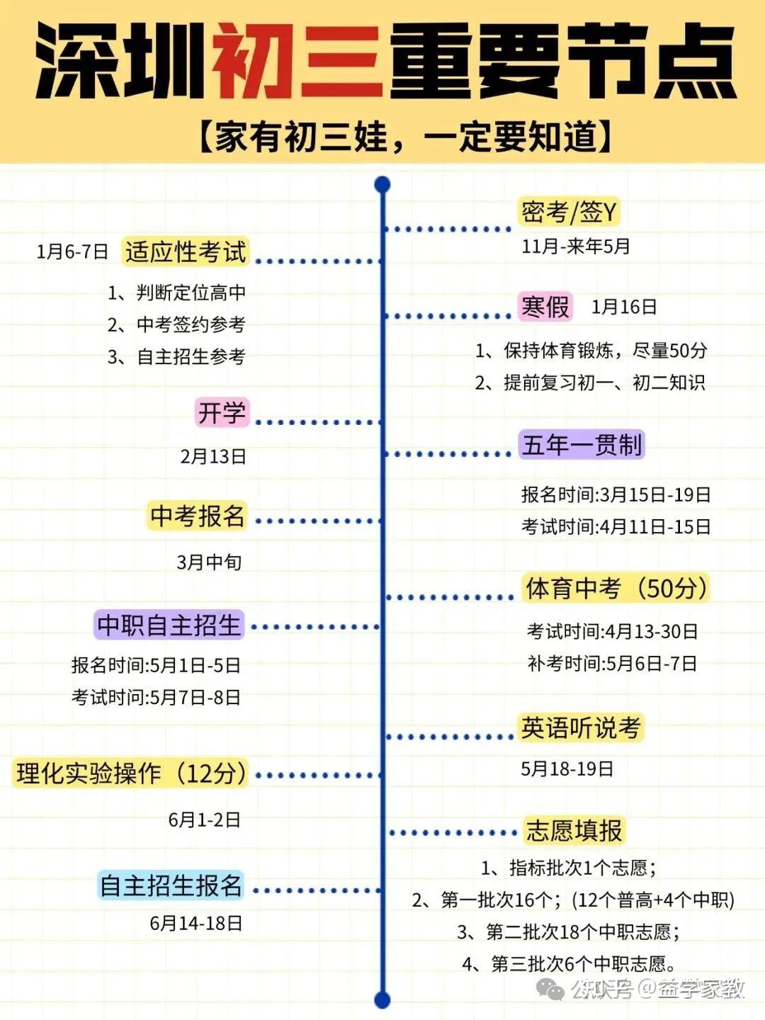 中考冲刺班招生海报PSD素材psd模版下载
