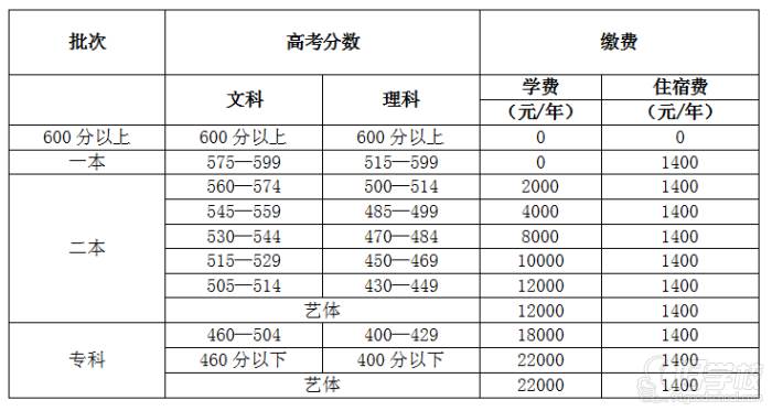 深圳2026复读择校要点：升学指导与个性化支持