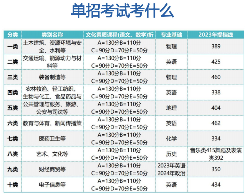 郑州高考冲刺班排行榜_郑州高考冲刺班排行一览(图1)