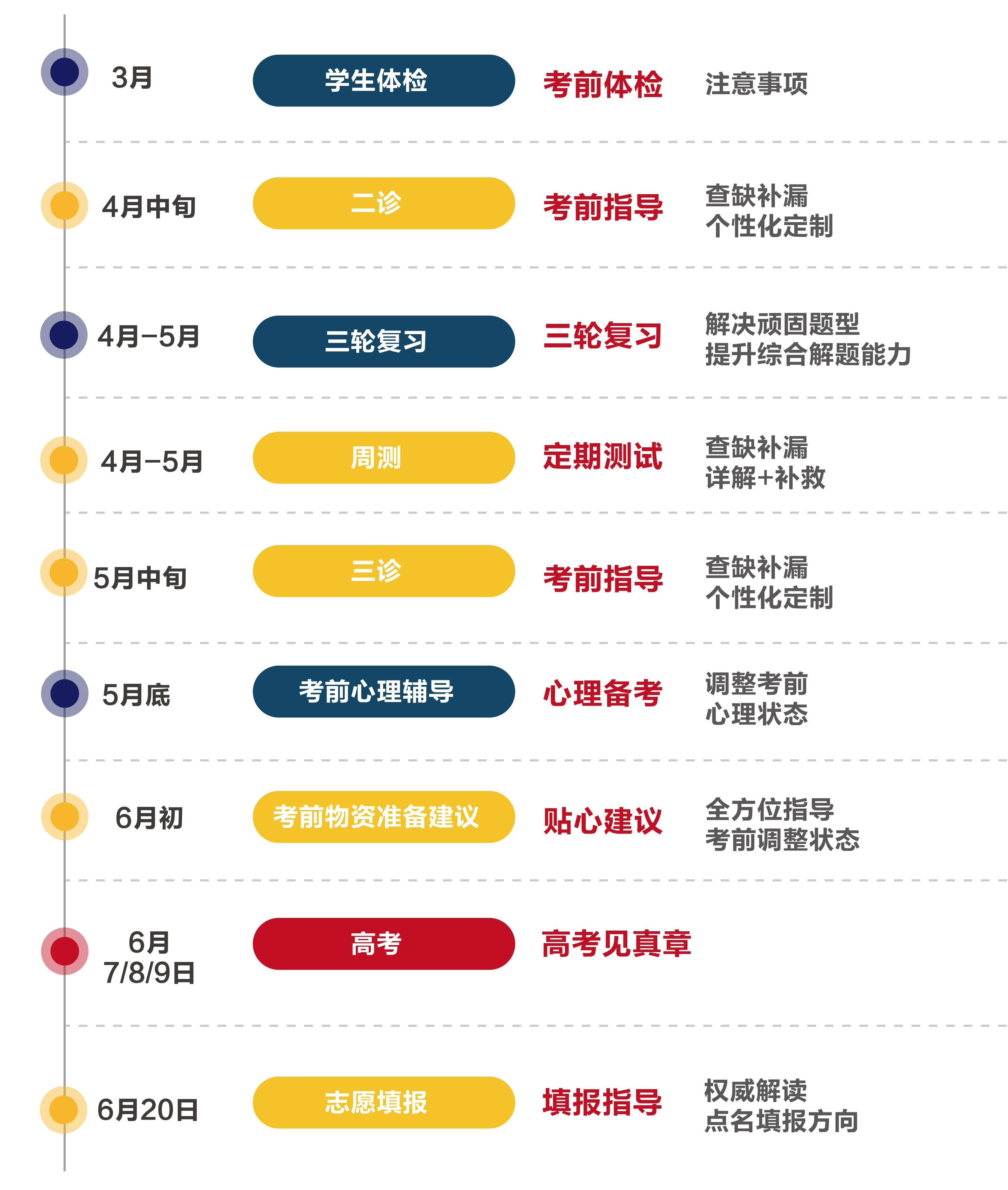 新东方高中高三冲刺班怎么样(图1)