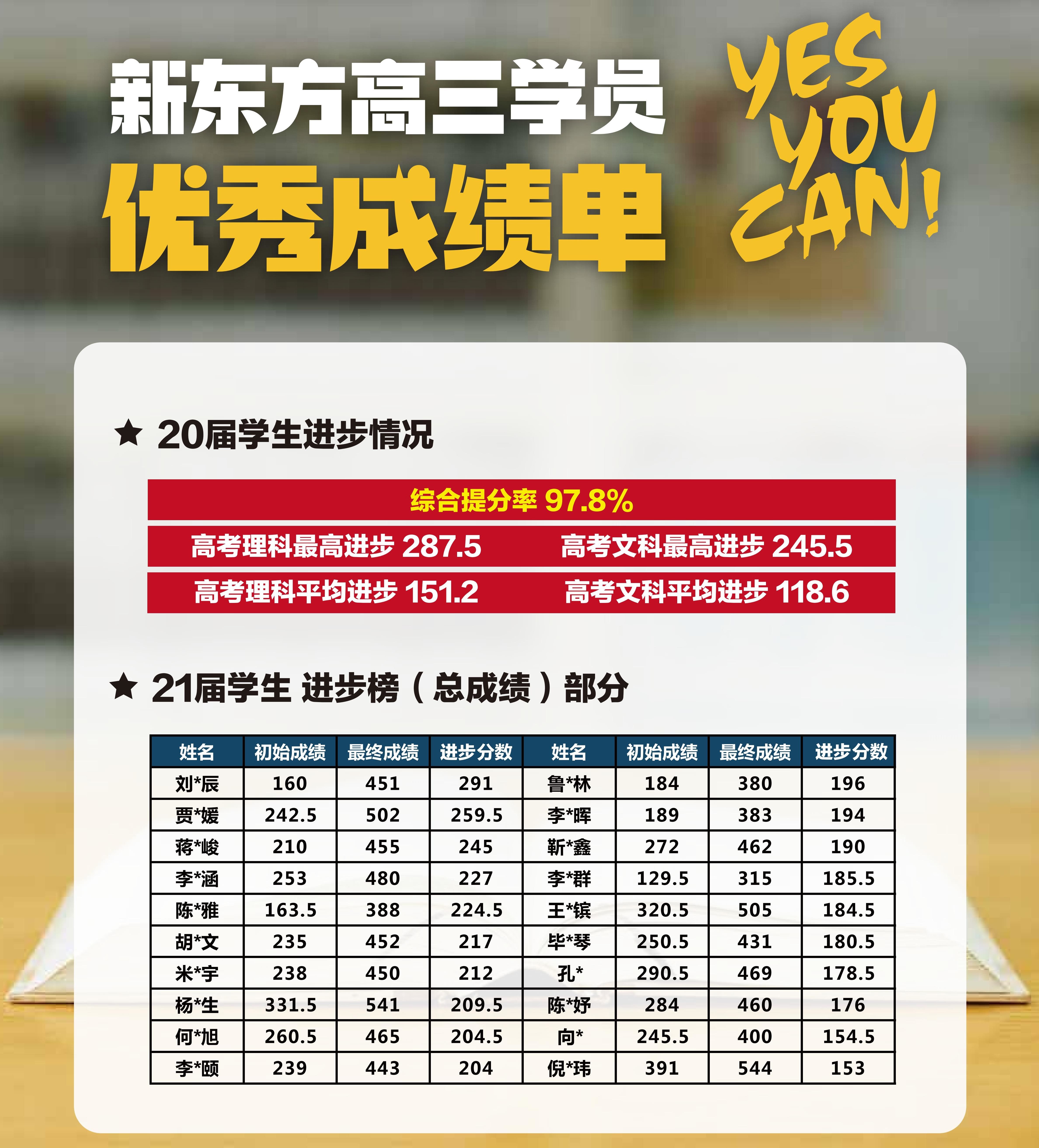 南京新东方高三高考冲刺培训机构(图1)