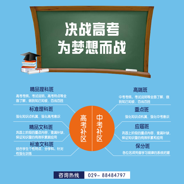 高三冲刺班骗局?报不报班要看这3点!白砸5万换来的血泪经验!(图1)