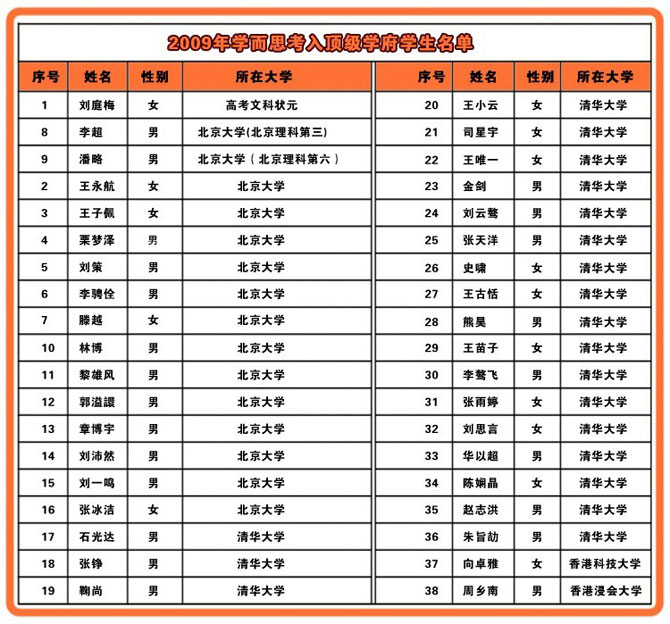 好未来布局素质教育领域张邦鑫看好三类素质教育机构(图1)